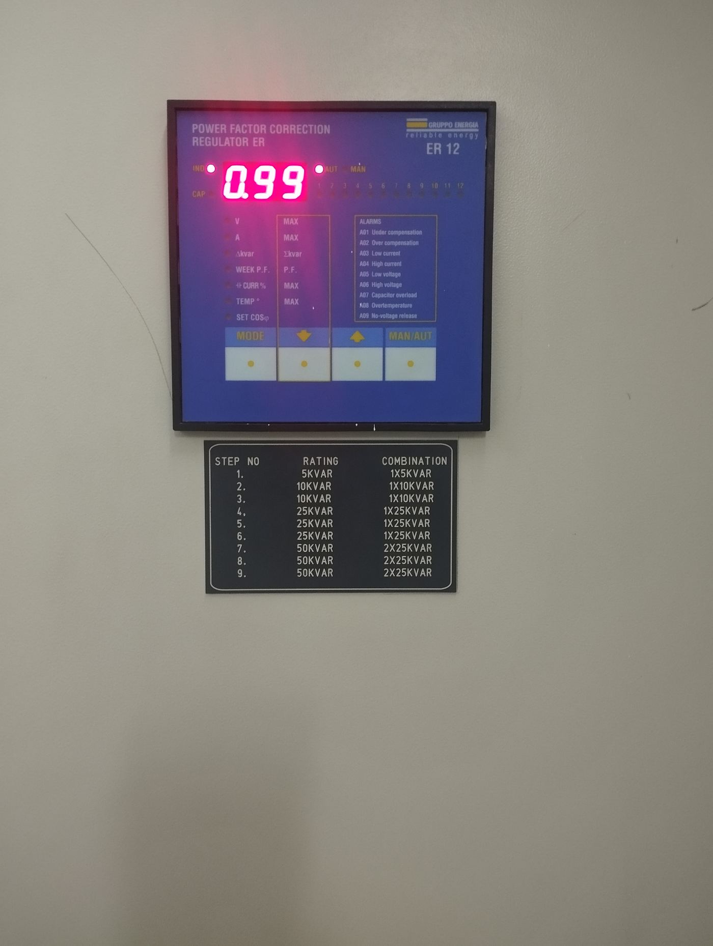 Power factor correction panel
